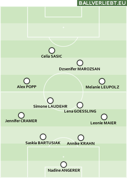 Deutschland wird wie immer im 4-4-1-1 daherkommen. Nur das Personal ist variabel.