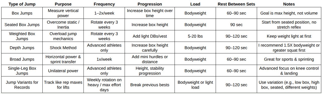 Build Explosive Power With Contrast Training