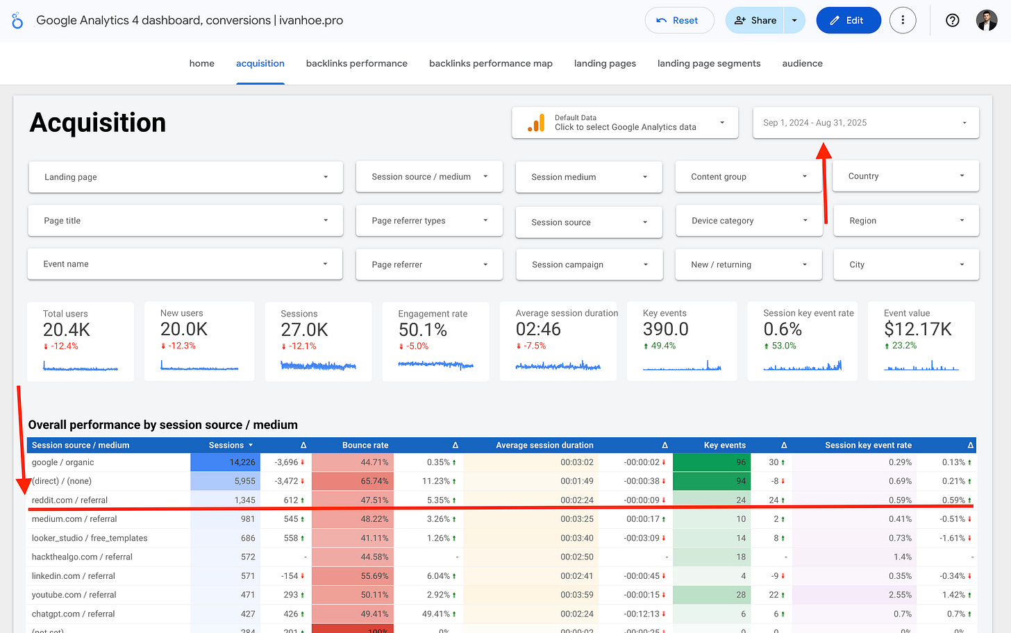 reddit seo visibility tracking reddit seo visibility tracking
