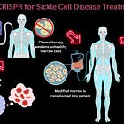 Gene Editing Explained: CRISPR Treatment for Sickle Cell Disease