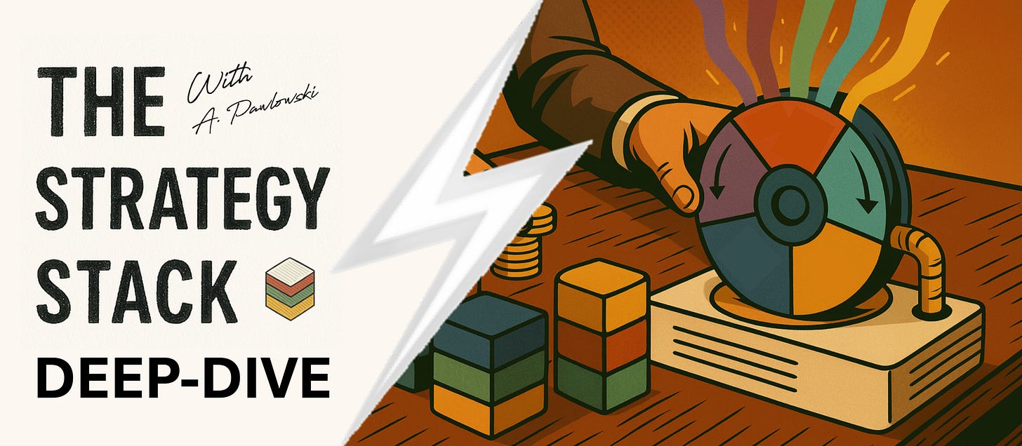 Futuristic digital interface showing interconnected product loops and data flows symbolizing compounding growth through feedback loops, automation, and user-generated content.