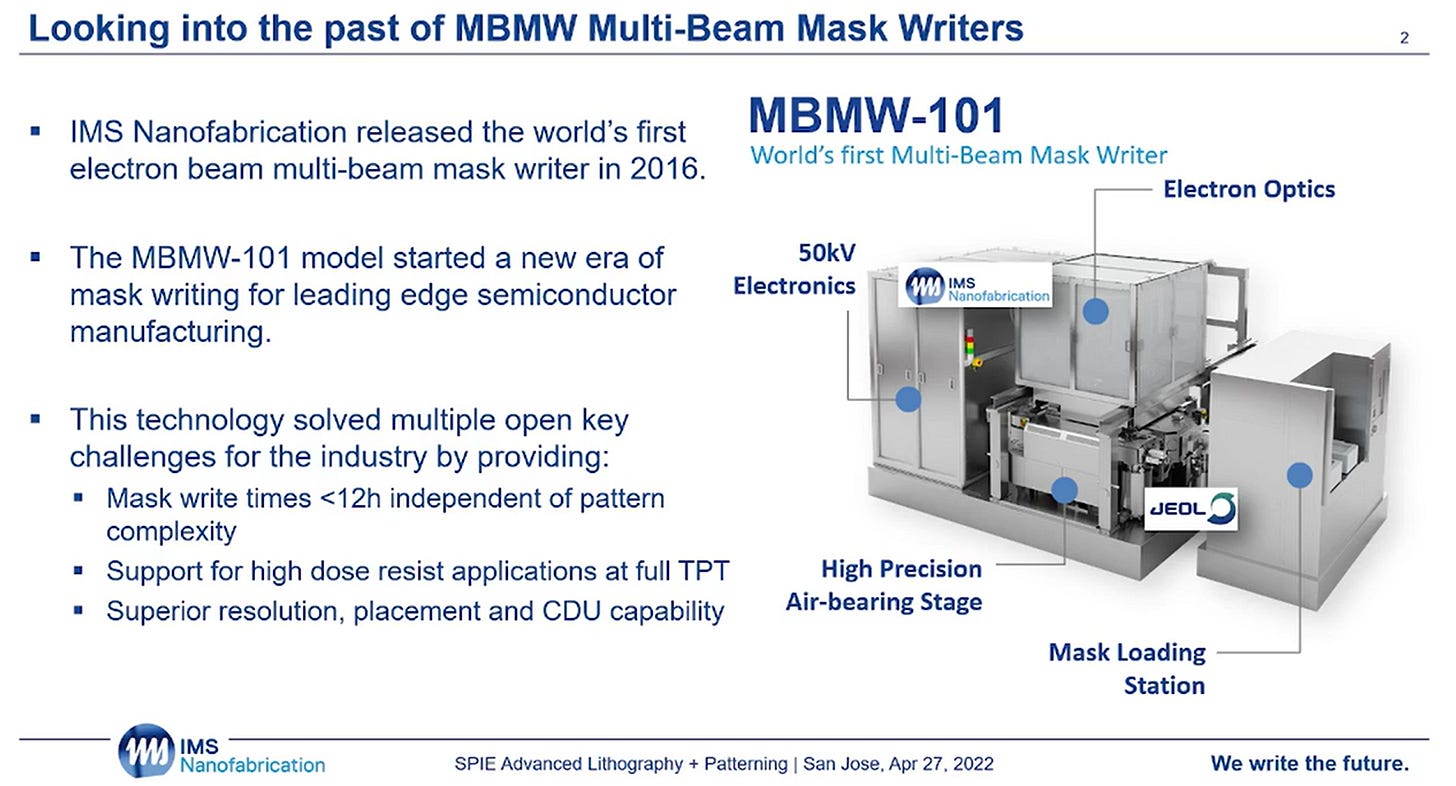 Austria’s Silent Monopolies On Advanced Semiconductor Manufacturing ...