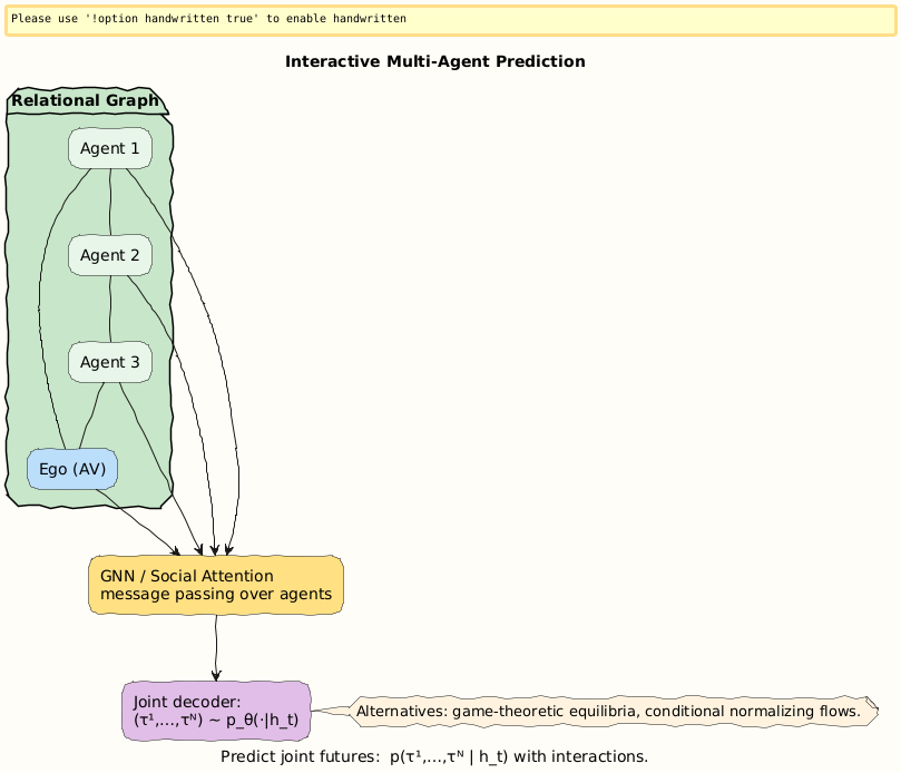 PlantUML Diagram