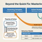 Chris Argyris: The Trap of “Skilled Incompetence"