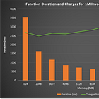 10 Proven Ways to Cut Your AWS Lambda Cost.