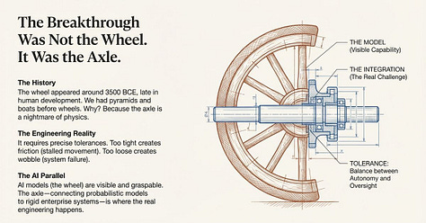 Gallery of visual summaries