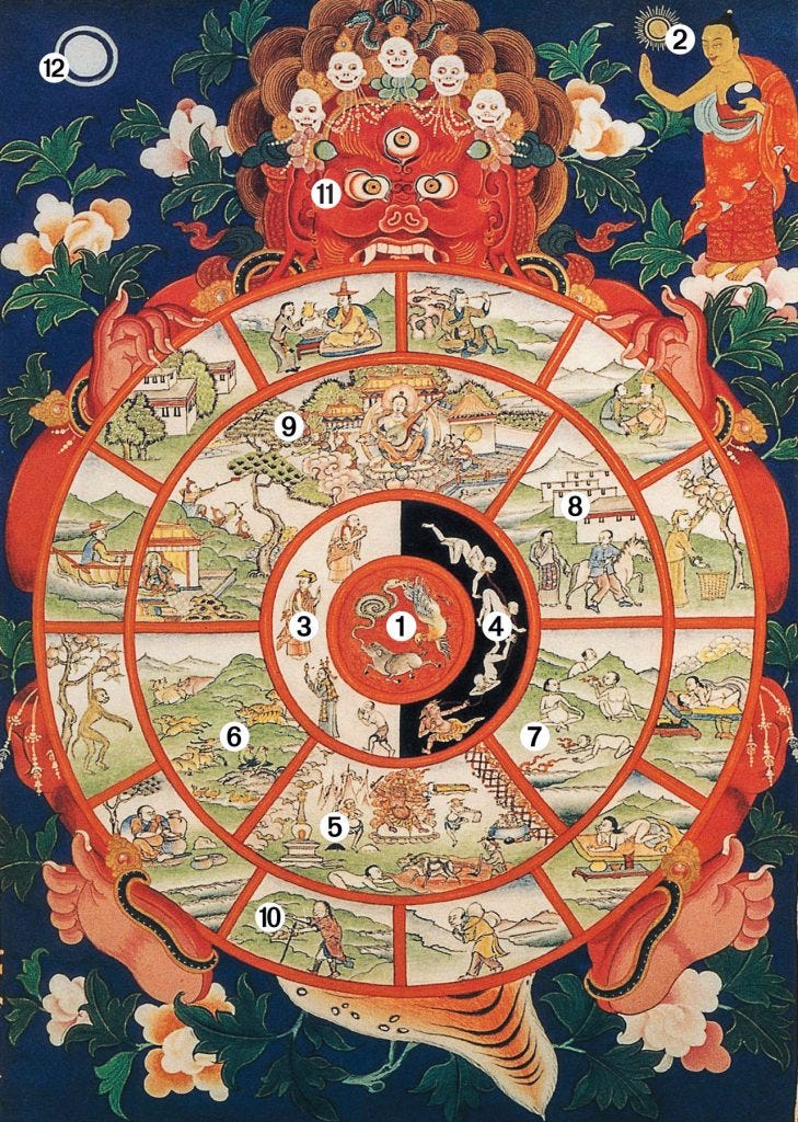 What’s in a Symbol? Bhavacakra What’s in a Symbol? Bhavacakra