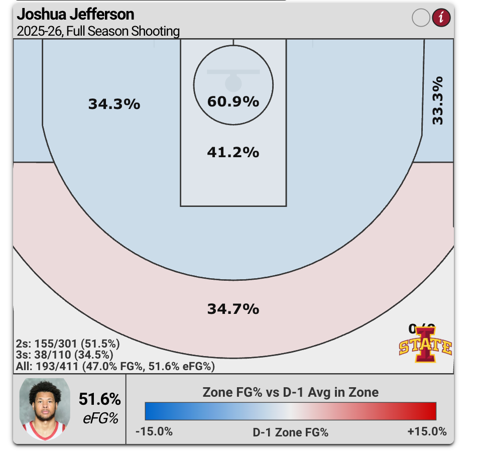 Joshua Jefferson and the Value of Feel - by Jacob LeRea
