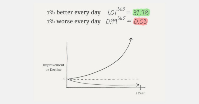 Atomic Habits Atomic Habits