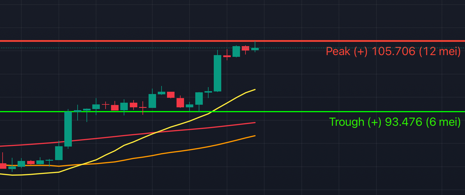 Bitcoin waarde vandaag (91) 사진