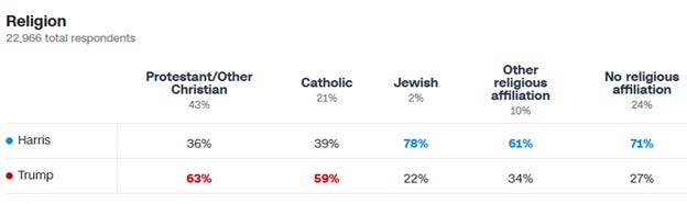 A screenshot of a graph

AI-generated content may be incorrect.