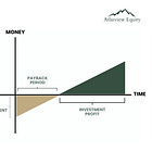 Reinvesting Capital in Organic Growth
