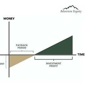 Reinvesting Capital in Organic Growth