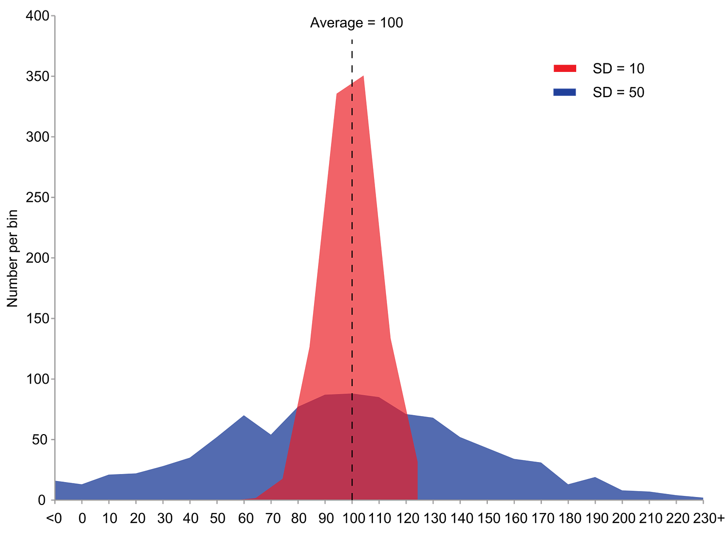 Standard Deviation: Meaning, Concepts, Formulas and Solved Examples