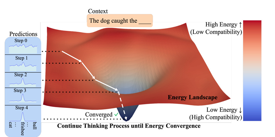 A diagram of energy consumption
AI-generated content may be incorrect. A diagram of energy consumption
AI-generated content may be incorrect.