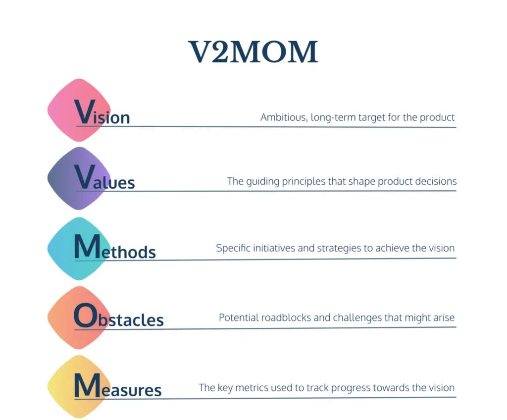 V2MOM-1536x1427.png V2MOM-1536x1427.png