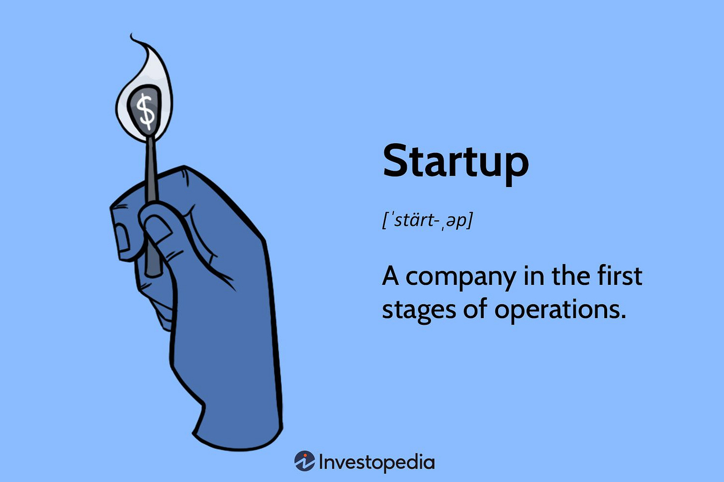 What a Startup Is and What's Involved in Getting One Off the Ground