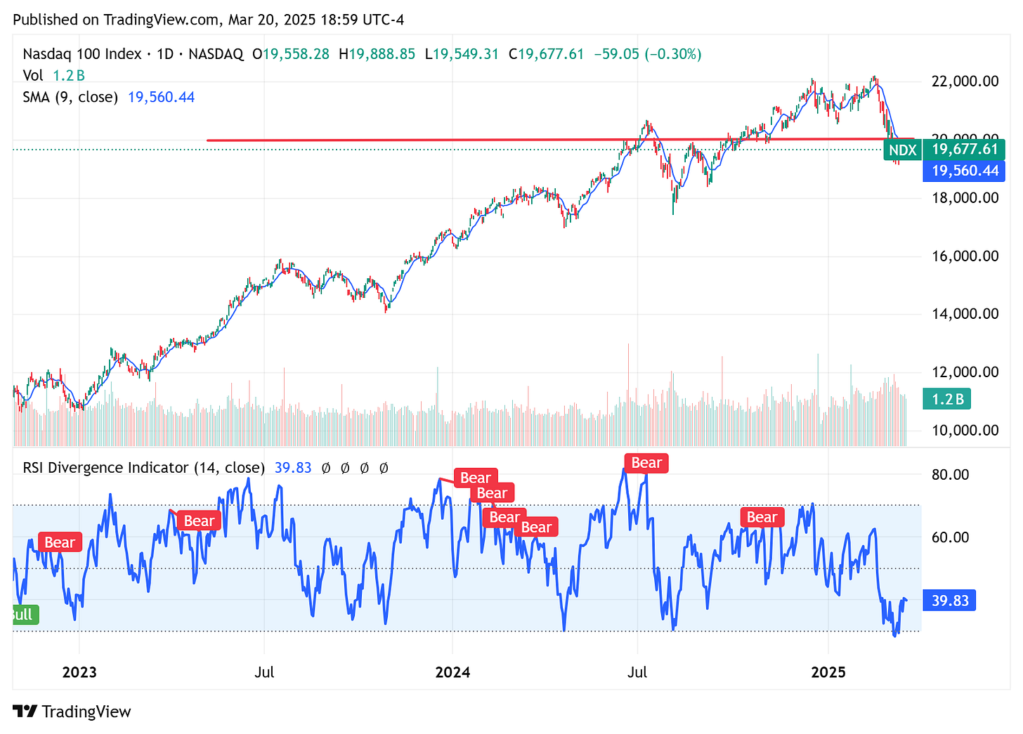 TradingView chart TradingView chart