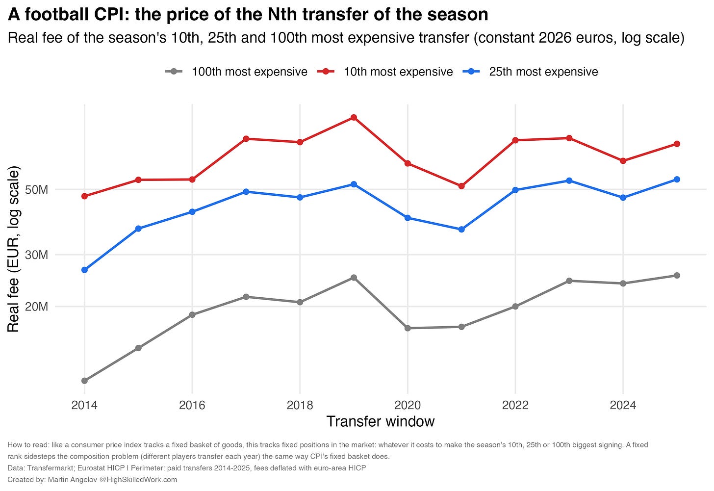A football CPI. A football CPI.