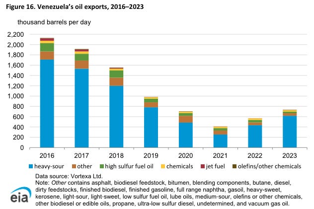 A graph of oil exporting

AI-generated content may be incorrect.