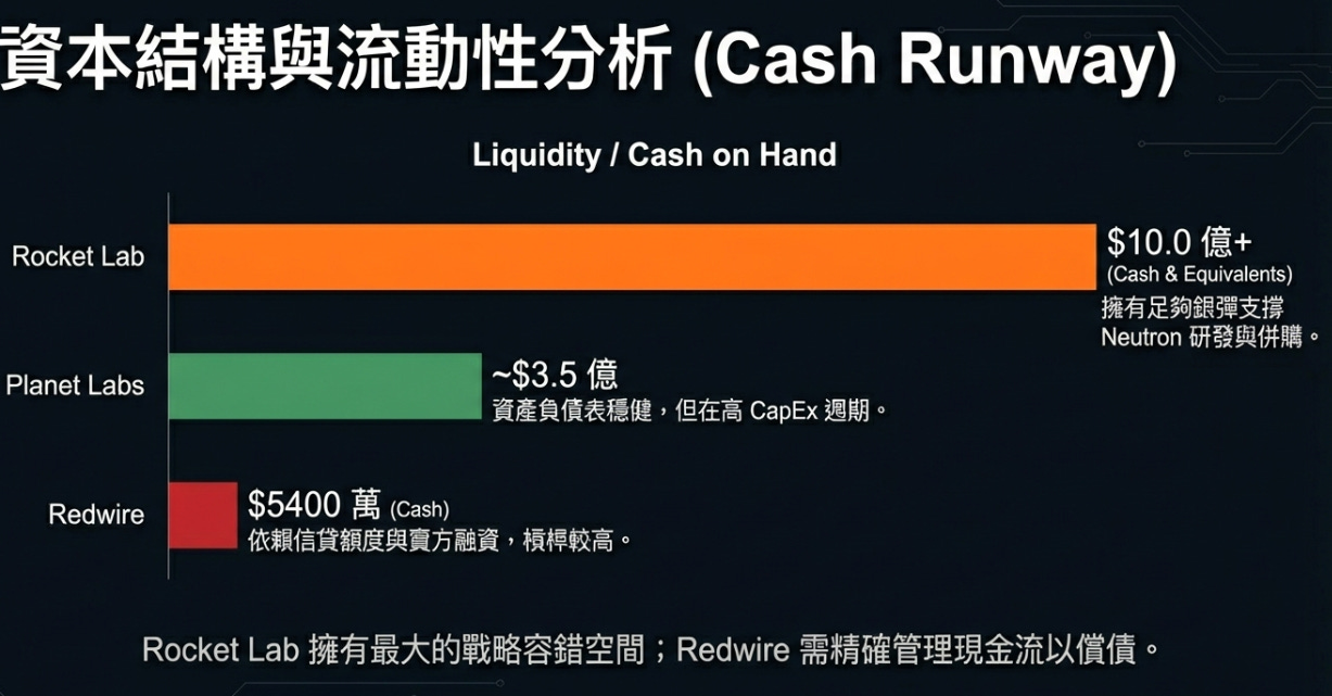 解析美國太空戰略架構之重塑(上半集) - 大叔美股筆記Uncle Stock Notes