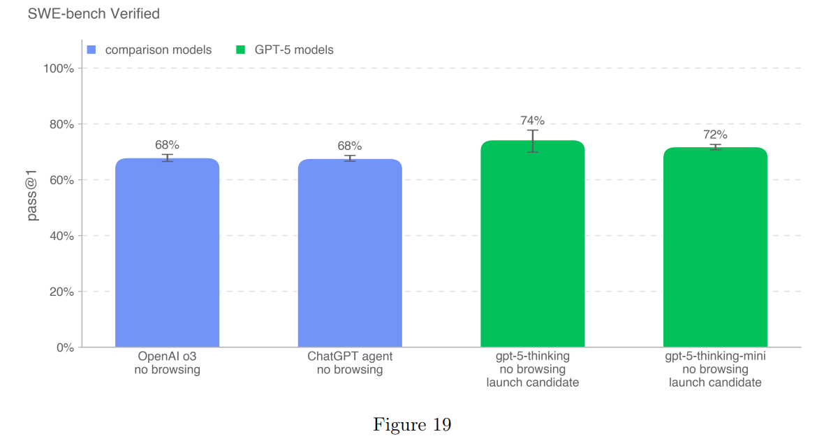 GPT-5s Are Alive: Basic Facts, Benchmarks and the Model Card