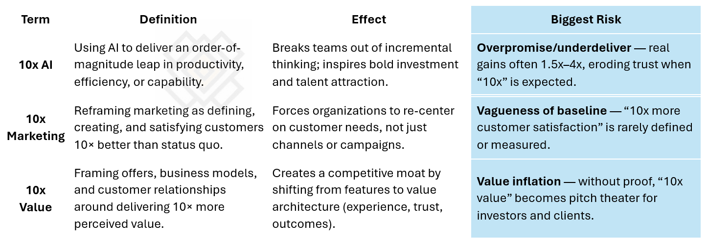 10x-X Terms, 10x AI, 10x Marketing, 10x Value 10x-X Terms, 10x AI, 10x Marketing, 10x Value