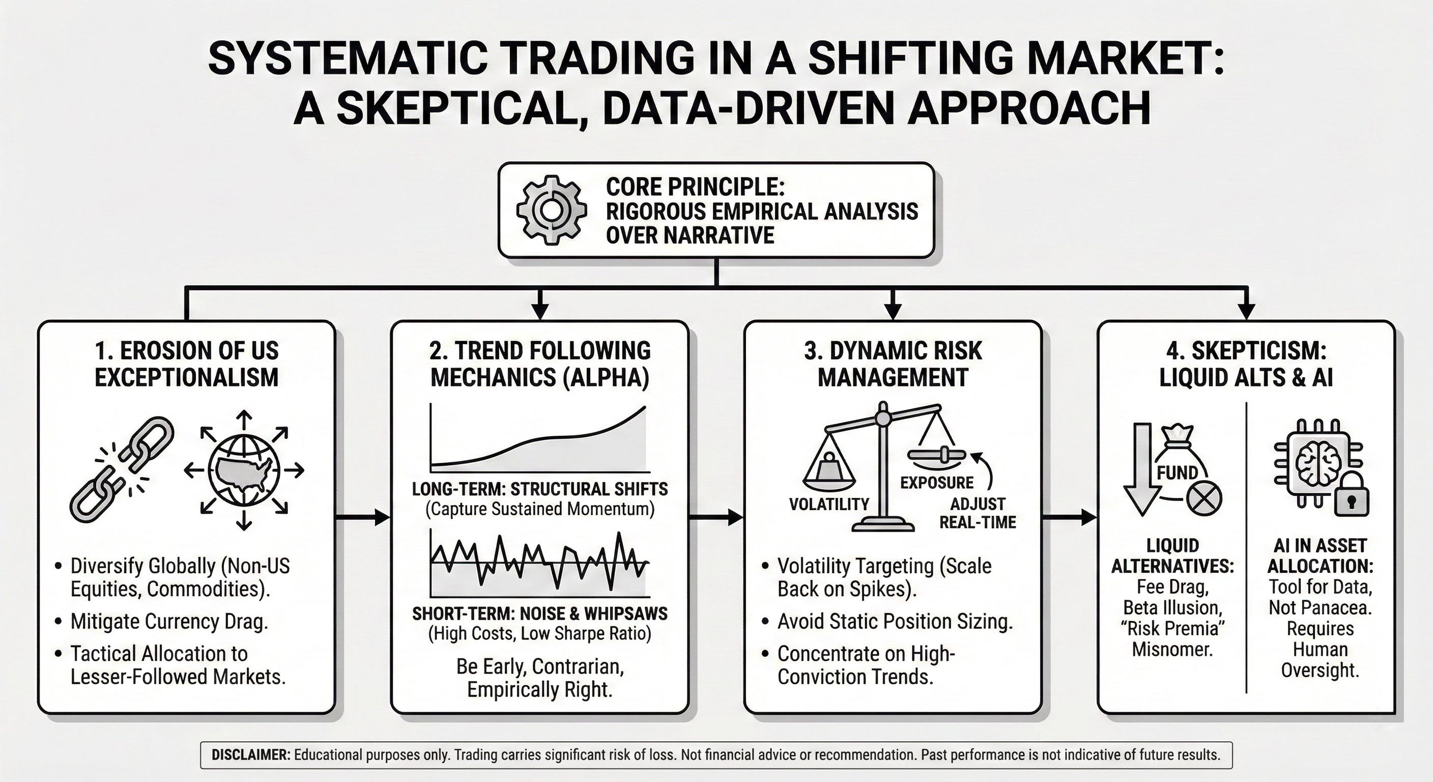 Systematic Trading in a Shifting Market