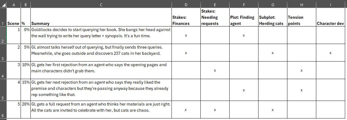 Screenshot of a spreadsheet with the columns laid out as described in the blog post. Screenshot of a spreadsheet with the columns laid out as described in the blog post.