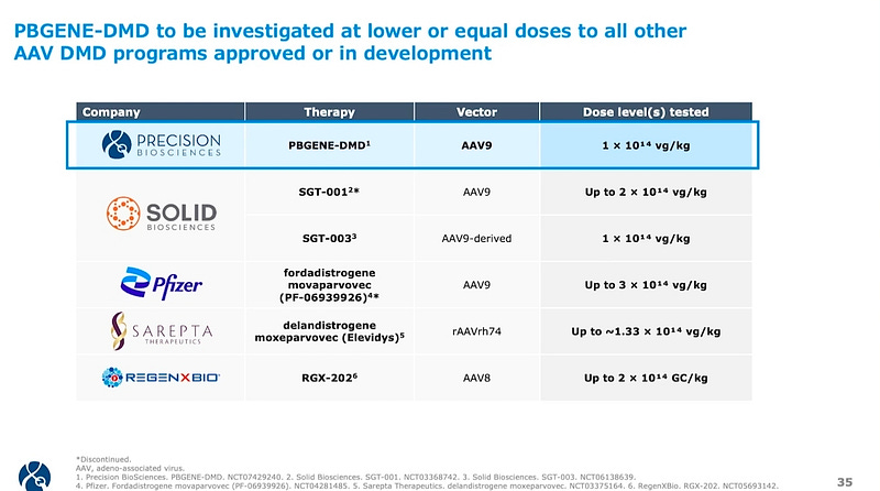 Biotech Pharma Investor | Substack