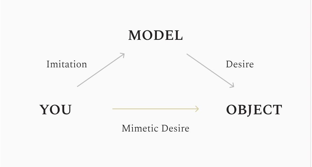 Mimetic Desires: Why We Copy Others (And Why It Matters)
