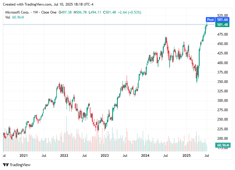 TradingView chart TradingView chart