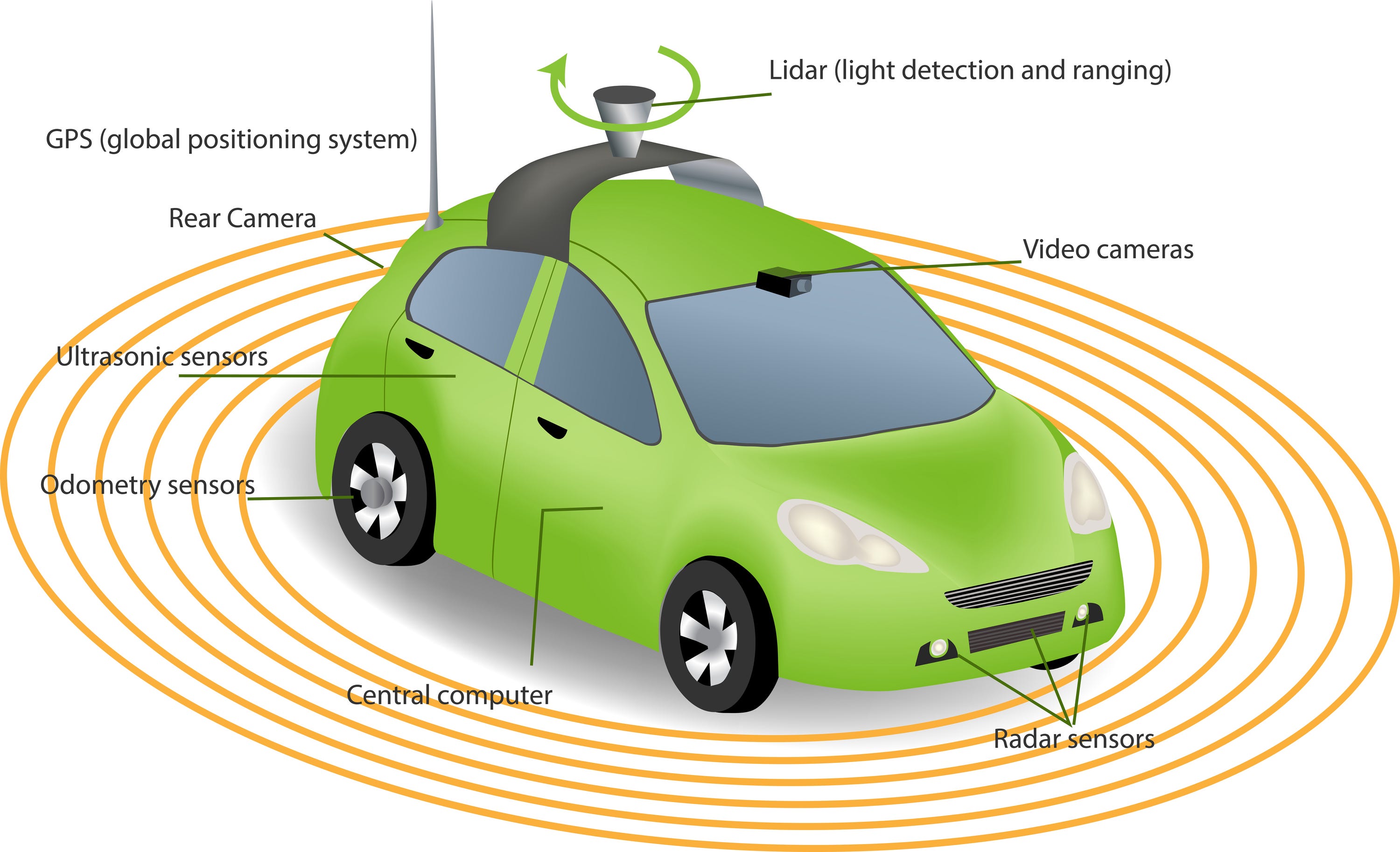 Edge Computing for Autonomous Systems