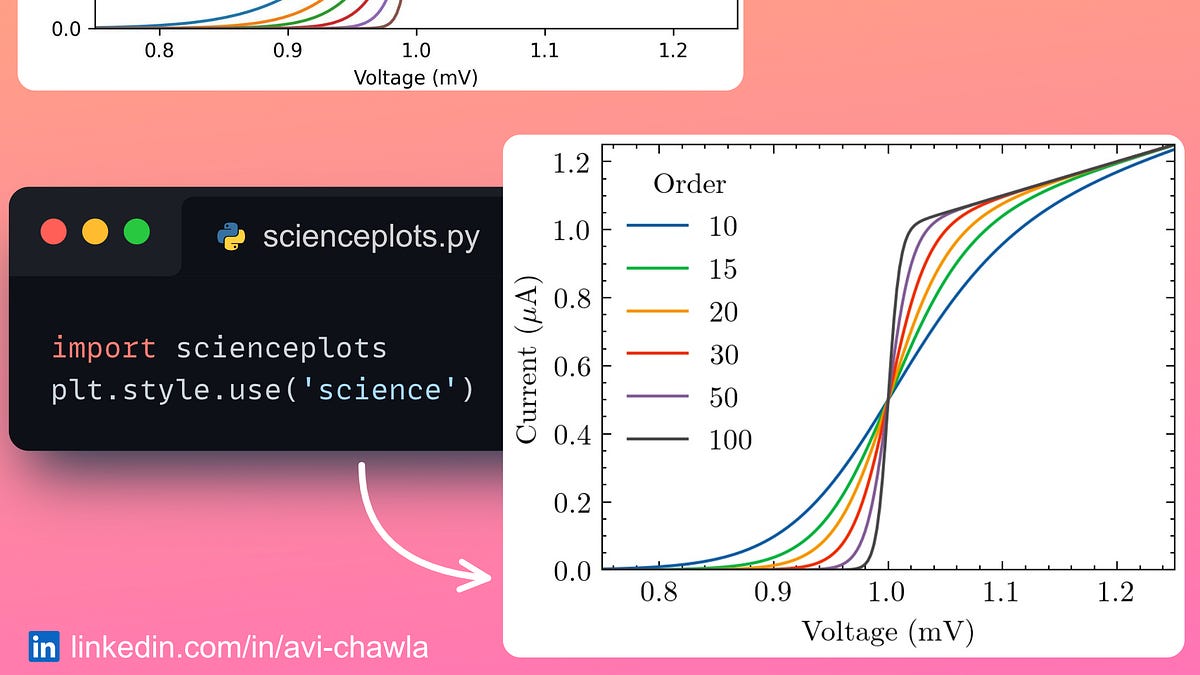 Make Your Matplotlib Plots More Professional