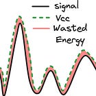 Envelope Tracking for Efficient Power Amplifiers