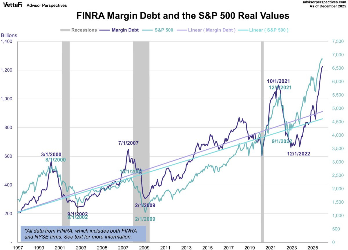 La deuda con margen en Estados Unidos trepó a u$s1,23 ...