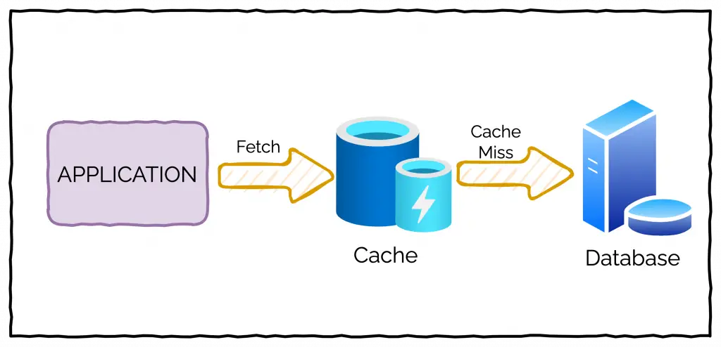 caching app development caching app development