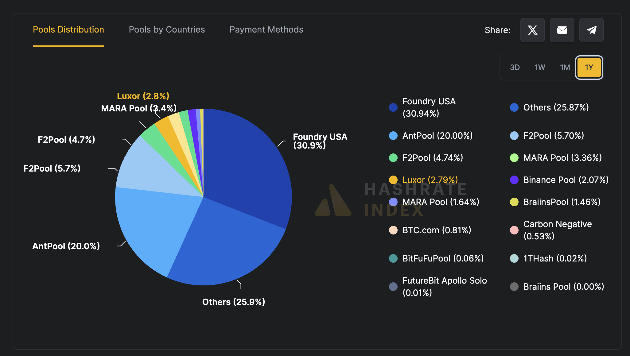 门罗币 cpu 算力 (96) 사진