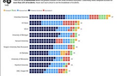 A graph of a number of students

AI-generated content may be incorrect.