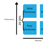 Stop Coaching Everyone: Focus on the Ones Who Might Actually Change