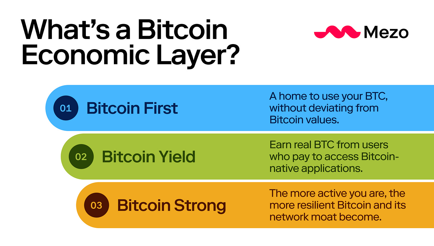 Economic_Layer.png Economic_Layer.png