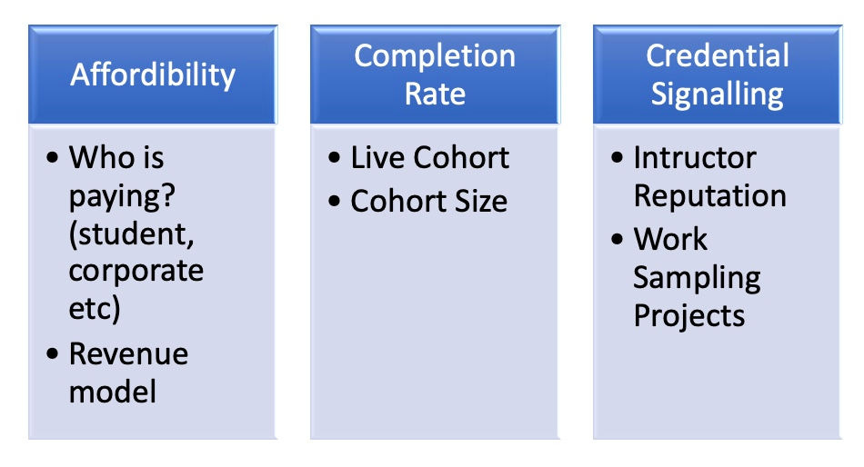 Framework for evaluating e-learning EdTech businesses