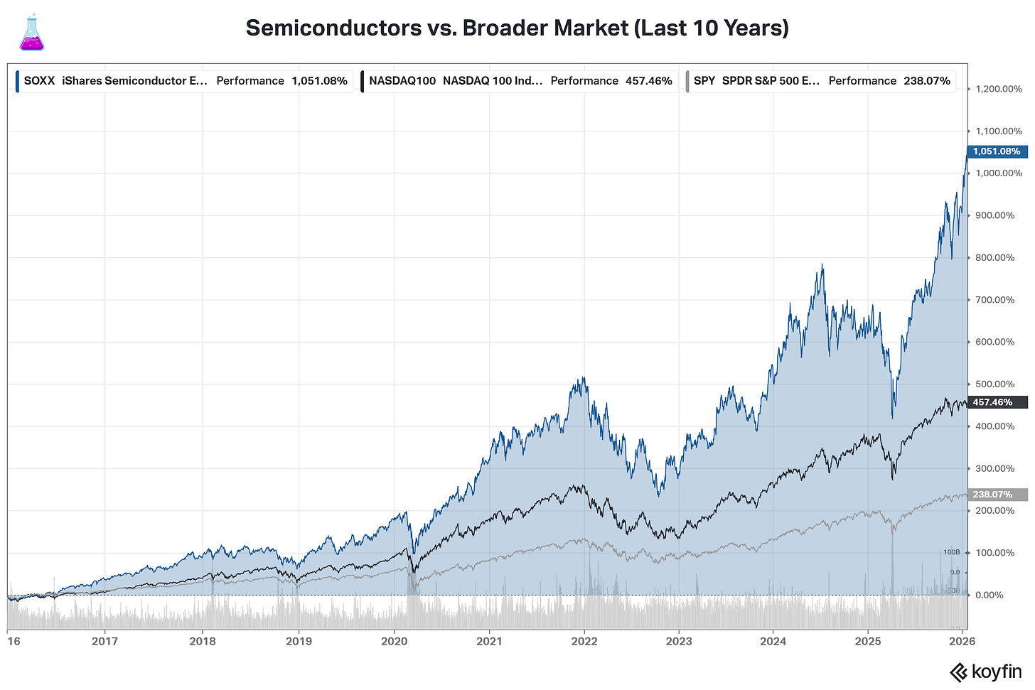 반도체 산업 전망 2026