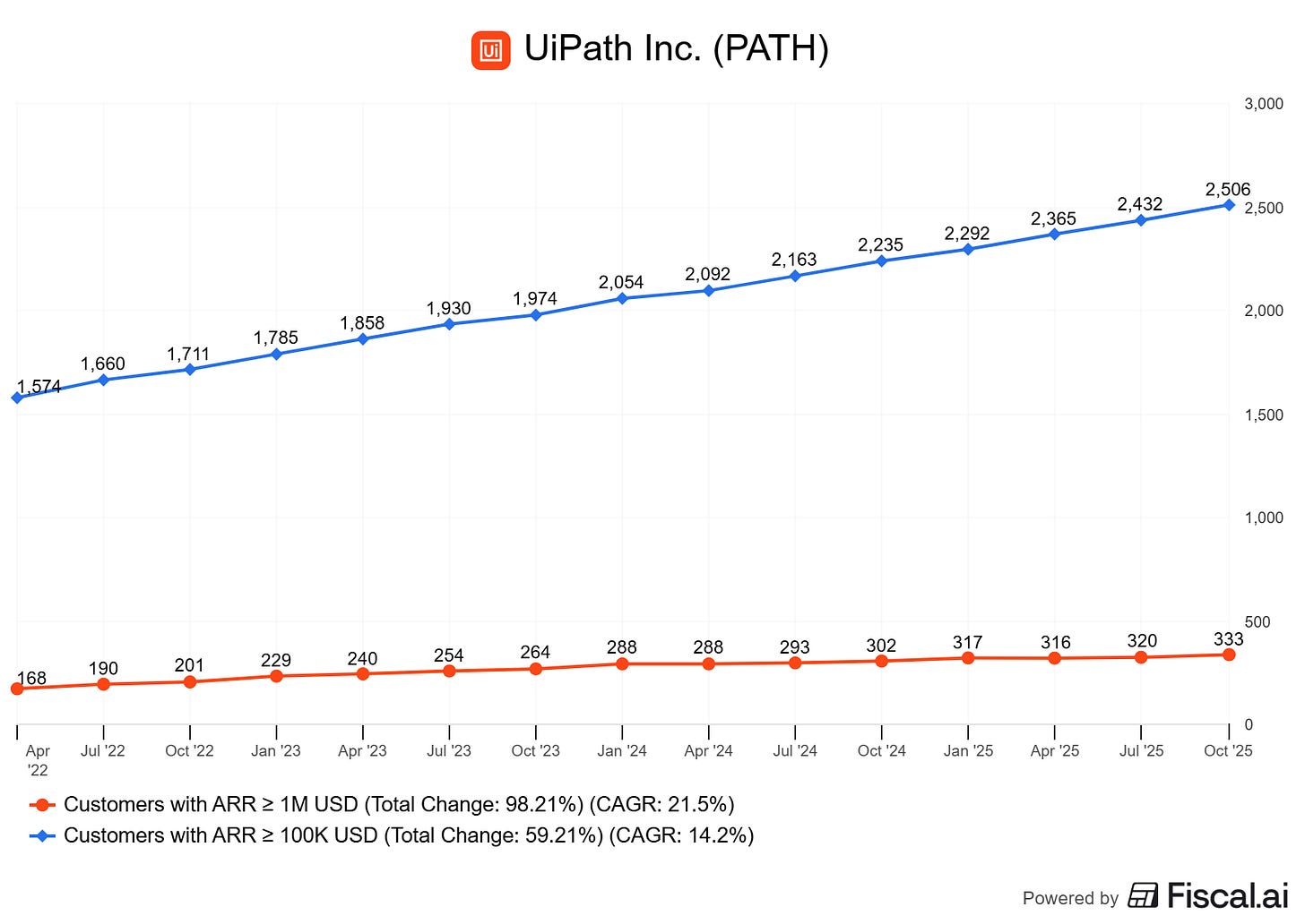 Chart preview Chart preview