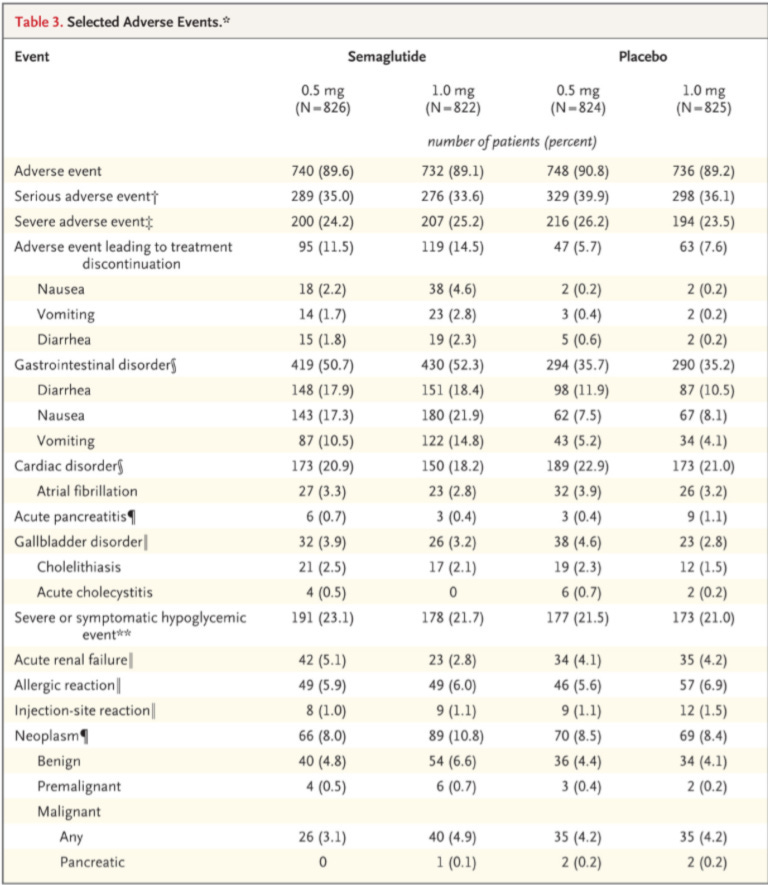 A table of information with text

Description automatically generated with medium confidence