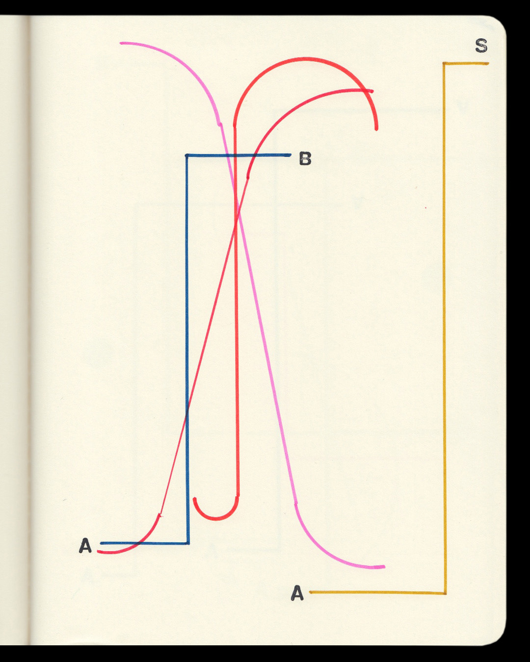 Joe Gilmore, [thinking is form], 2025 [© Joe Gilmore]