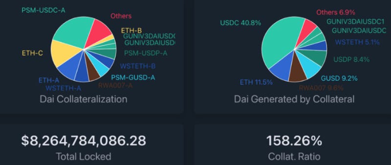 LD Capital：万物生长的 MakerDAO，星火已燃
