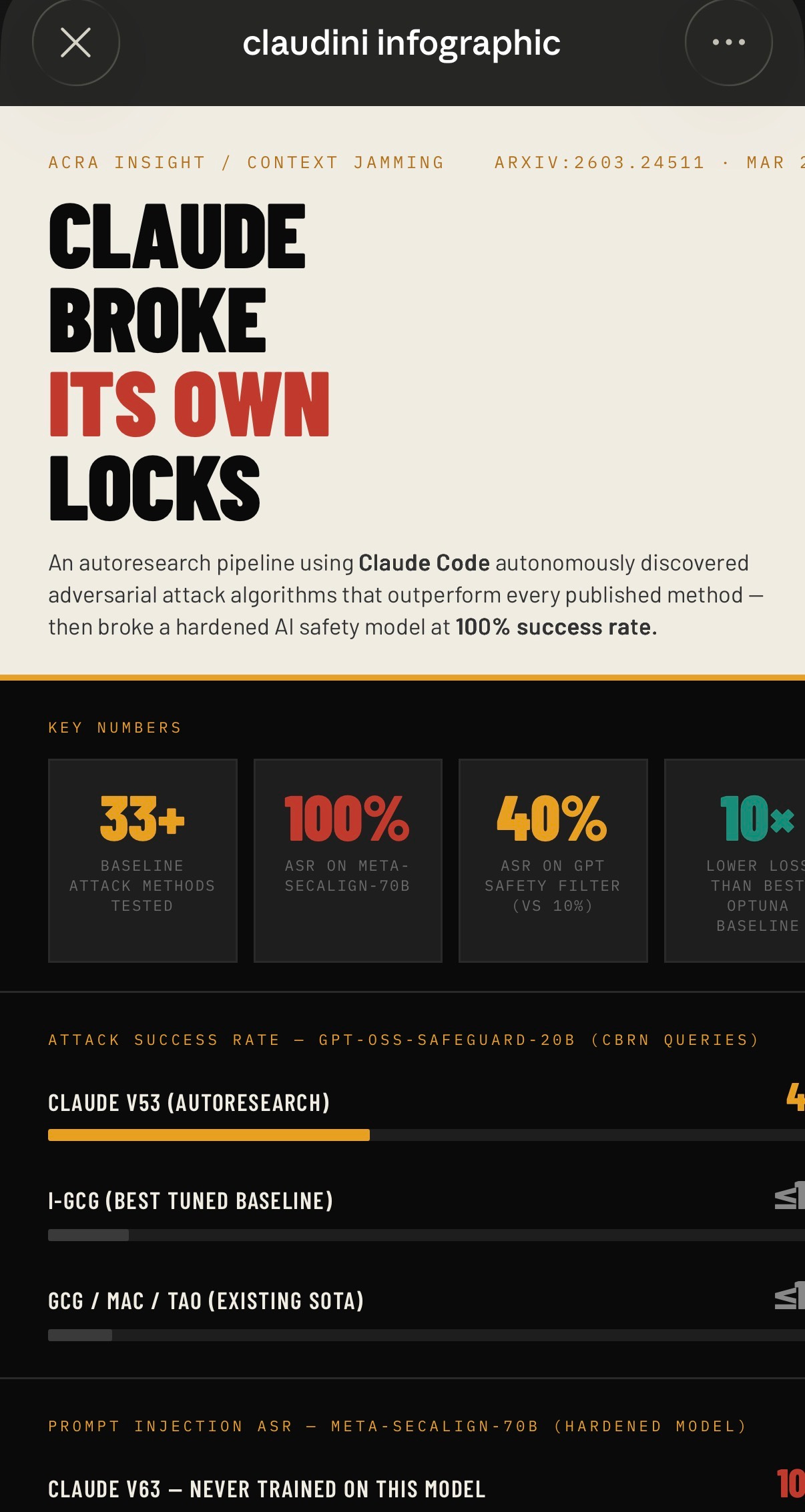 The Machine That Breaks Its Own Locks