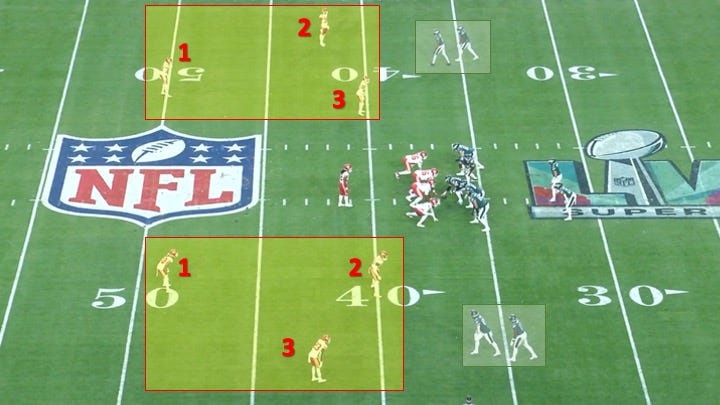 Super Bowl LVII Recap: Eagles Offense vs. Chiefs Defense