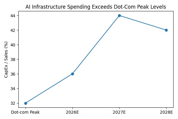 The AI Profit Pool: Where Is AI Profit Being Captured?